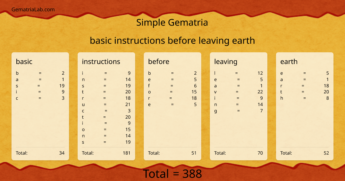 basic instructions before leaving earth in simple Gematria